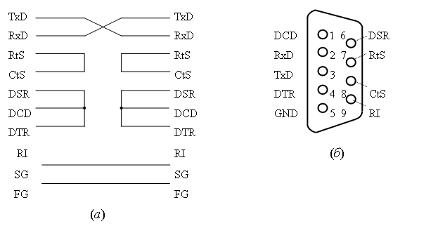 Внешний интерфейс RS-232