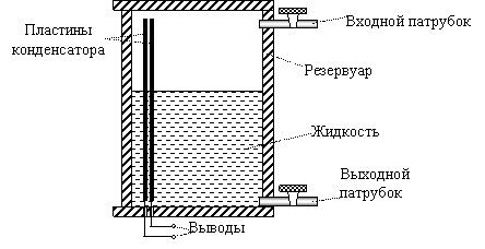 Принцип измерения уровня жидкости в закрытом резервуаре с помощью емкостного сенсора