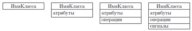 Изображения класса