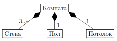 Пример связи-композиции