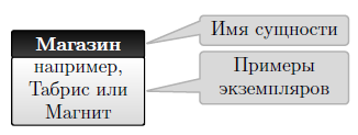 Сущность