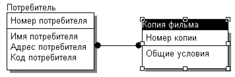  Связь "многие-ко-многим"