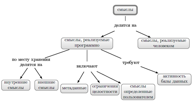 Смыслы