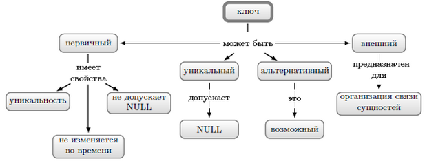 Ключ