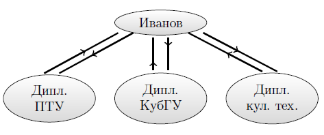  Массив указателей 