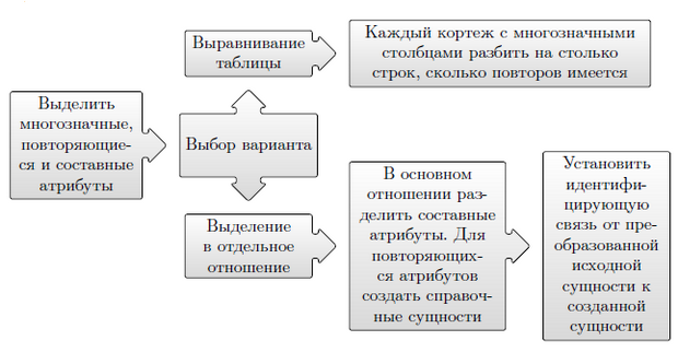 1НФ