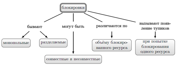 Блокировки