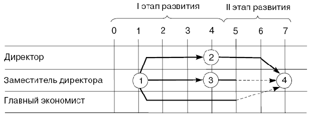 Простейшая сетевая матрица