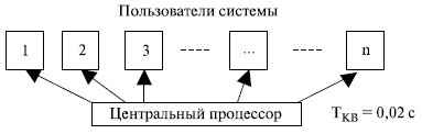 Система разделения времени