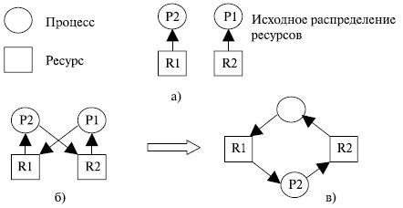 Тупиковая ситуация