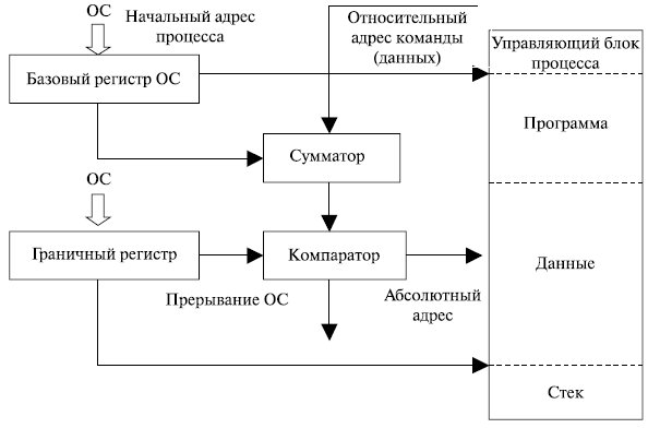 Преобразование адресов