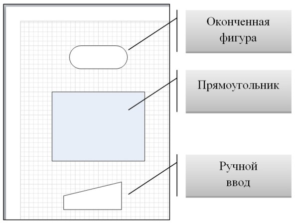 Добавление фигуры на схему