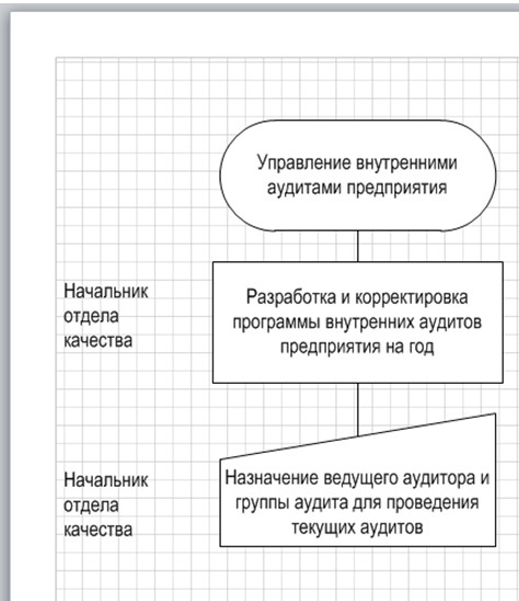 Добавление текста на страницу