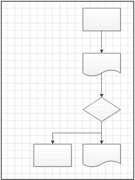 Простая блок-схема (этап 2)