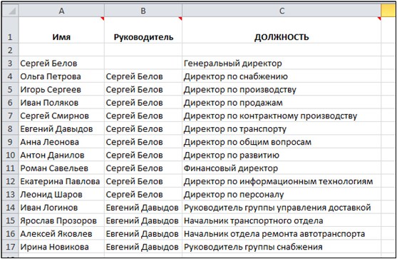 Описание организационной структуры предприятия в Excel