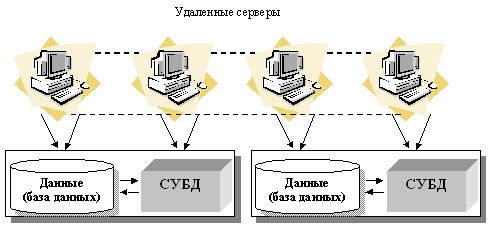 Распределенная база данных