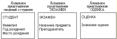 Локальные представления