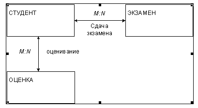 Объединение локальных представлений