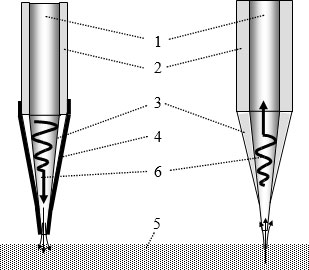 Структура оптических зондов для микроскопии ближнего поля: слева – для работы в режиме облучения зондом; справа – для работы в режиме просачивания света в зонд
