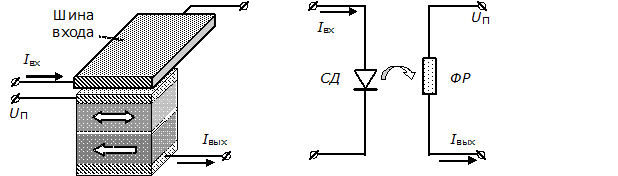 Структура спинтронной гальванической развязки (слева) и схема оптрона (справа – для сравнения)