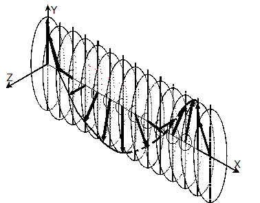 Динамика вращения электрического вектора в циркулярно поляризованной электромагнитной волне