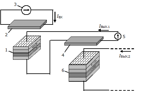 Структура спинтронного реле: 1 – первый магнитный туннельный переход (МТП); 2 – входная шина; 3 –внешний источник тока; 4 – выходная шина; 5 – внешний источник напряжения; 6 – второй МТП