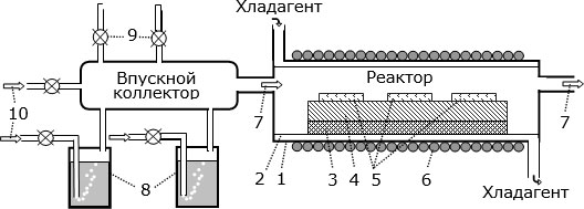 Принципиальная схема реактора для химического осаждения тонких пленок