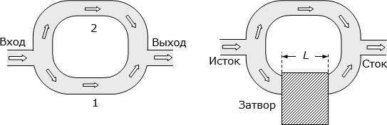 Слева – топология элемента с квантовой интерференцией. Справа – конструкция интерференционного транзистора