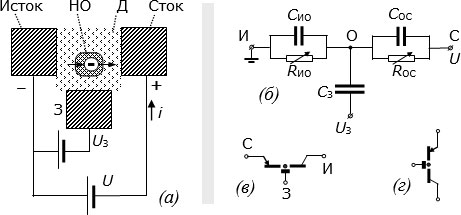 а) Топологическая схема одноэлектронного транзистора. б) Его эквивалентная электрическая схема. в) Условное изображение одноэлектронного транзистора в горизонтальном, г) в вертикальном положениях