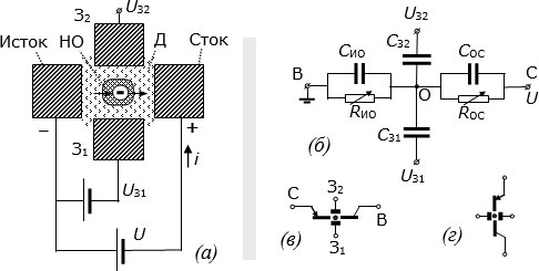 а) Топологическая схема ОЭТ с двумя затворами. б) Его эквивалентная электрическая схема. в) Условное изображение такого ОЭТ в горизонтальном, г) в вертикальном положениях
