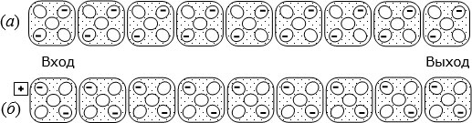 Линия передачи информации через последовательность одноэлектронных клеточных автоматов: а) пример исходного состояния; б) состояние линии после изменения состояния входного элемента