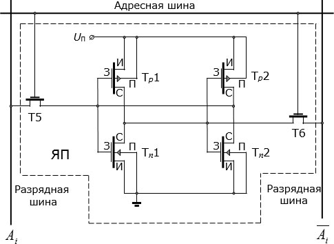 Принципиальная электрическая схема ячейки памяти (ЯП) "статического" ОЗУ на триггере из КМДП транзисторов и подключения ее к адресной и разрядным шинам