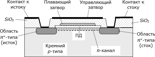 Структура n-канального МДП транзистора с плавающим затвором