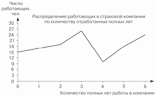 Полигон распределения