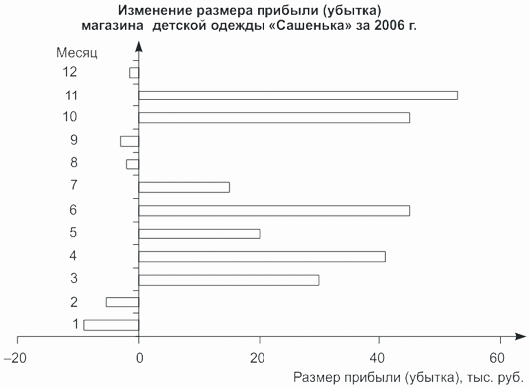 Ленточная диаграмма