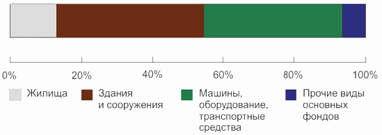 Ленточная (полосовая) диаграмма