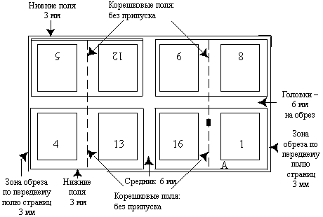 Разметочный лист с указанием припусков на обрезку страниц. Представлена одна сторона 16-страничной тетради 
