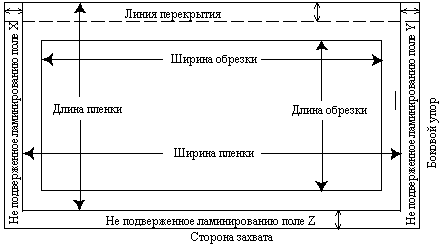  Разметка листов для ламинирования. Для приспособления к процессу, при проектировании вида отпечатанных обложек должны быть приняты во внимание зоны перекрытия