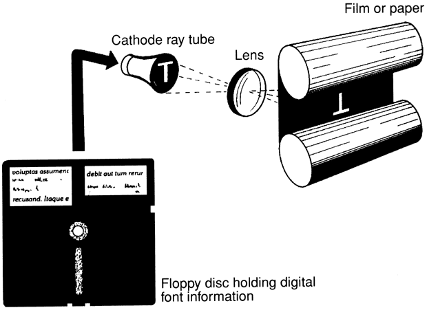 Фотонаборная система третьего поколения с ЭЛТ (электронно-лучевой трубкой)