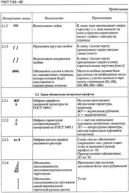 Стандартные символы корректуры