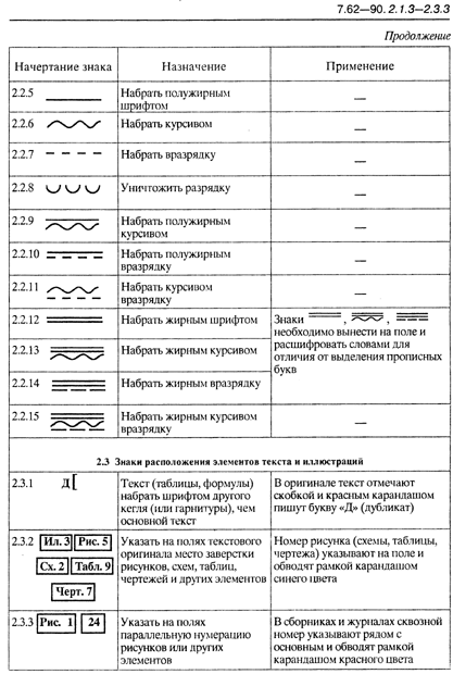 Стандартные символы корректуры (продолжение)