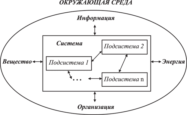 Структура системы