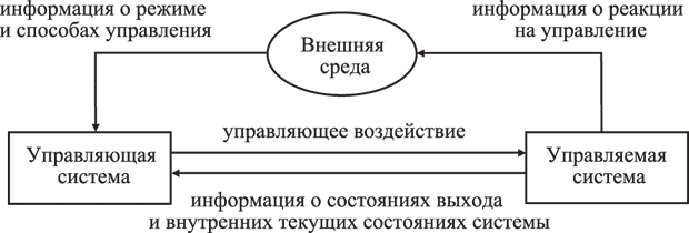 Общая схема управления системой