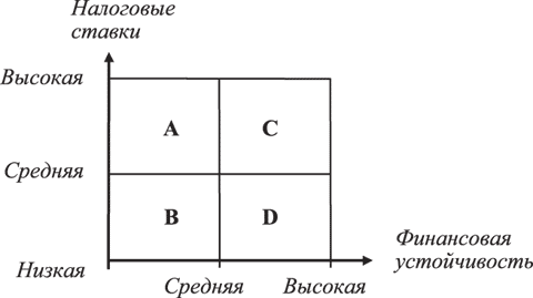 Когнитивная решетка финансовой устойчивости фирмы