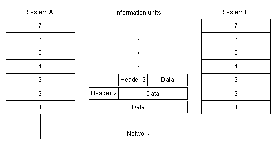 Headers and Data