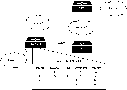 Sample AppleTalk Routing Table