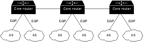 EGP and the ARPANET