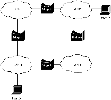 Sample SRB Network