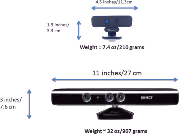 Сравнение размеров камеры от компании Creative и камеры Kinect