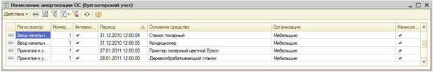 Регистр Начисление амортизации ОС (бухгалтерский учет)